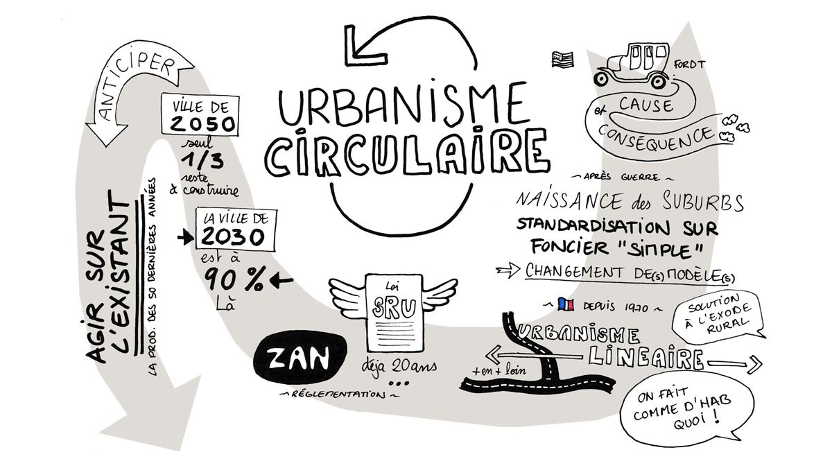 Bifurquer vers un urbanisme circulaire