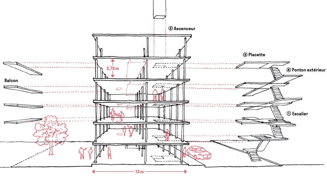 Transformer les situations construites