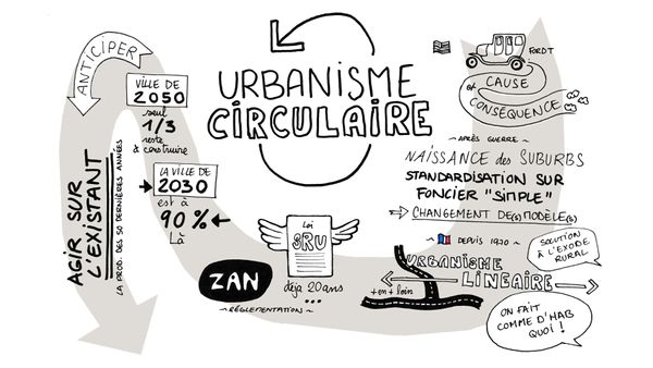 Bifurquer vers un urbanisme circulaire