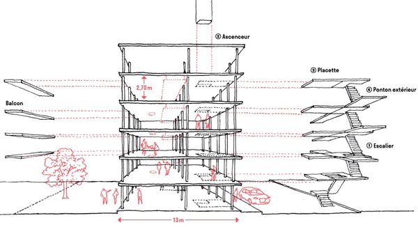 Transformer les situations construites